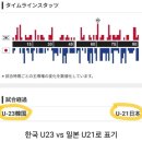 야구에 이은 축구까지 이어진 쪽바리들의 졸렬함.. 이미지