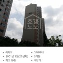 도현마을앞 사거리(풍림아파트 쪽) | 신갈역 새릉골풍림아파트 실거래 분석｜6억 후반 역세권