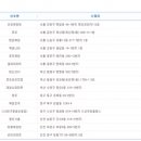 ★ 711회차 로또 당첨번호 ★11 15 24 35 37 45 보42 이미지