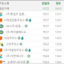 통일로일품주유소