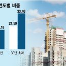 새서울부동산공인중개사사무소 이미지