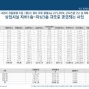 주식회사 세명기업 이미지