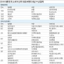 (유)바이오파마코리아 한국경제