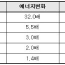 서비스경영연구소 이미지