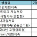 기초생활수급자.[김빛나의 서민금융]저금리시대 재테크, 고금리 저축상품 이미지