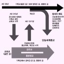 칼빈주의 바로 알기 08 - 콘스탄틴의 기독교 공인은 치명적인 독약_천주교, 칼빈, 루터 등의 국가 교회의 태동 : 정동수 목사, 사랑 이미지