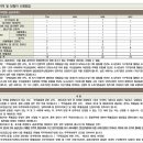 금호종합 건축사 사무소 이미지