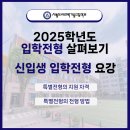 서울도시과학기술고 2025학년도 입학전형 살펴보기 (특별전형 지원 방법) 이미지