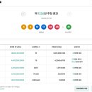 로또복권 1226회차 당첨번호 및 패턴분석표 (2026년 05월 30일 토요일 추첨) 이미지
