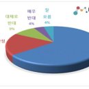 대신의원 이미지