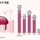 VISION 태양광발전소 이미지