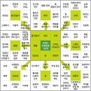어리실천 네이버블로그