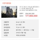 행정동로 이미지