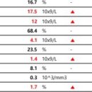 24시 위너스동물의료센터 이미지