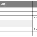 동탄파크릭스a52블럭에서 키즈댄스 강사님 구인합니다 이미지