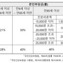 동일치과의원 이미지