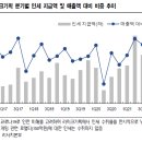 에스엠이엔티