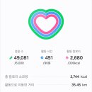 서울 6호선 걷기 챌린지, 32km 걷고 기부하기