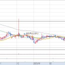 대성축산1농장 이미지