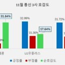 호감도