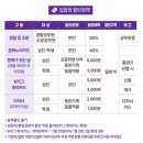 지에스25 안양이살가점 | fc안양 직관 푸드코트 안양종합운동장 주차 꿀팁 가변석 시야