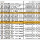 동해기술단