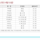 필리핀 에어라인 운항스케쥴 이미지