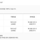 치킨신드롬 동삼점 이미지
