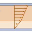 [유체역학 개념정리] 1단원 문제풀이 (fluid mechanics Unit 1 Solution)