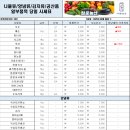 유일농산 이미지