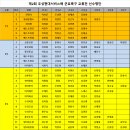 우성현대서비스