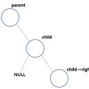 이진탐색트리 삭제 연산(case 3) 이미지