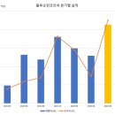 우신상회 이미지