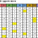 ★남부볼링회 제 94회 정기전 점수표~~★ 이미지