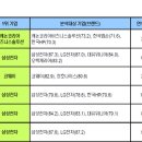 제일산업세탁 이미지