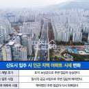 ﻿ '신도시 옆 동네' 입주 전에 팔고 마무리 직전 사라 이미지