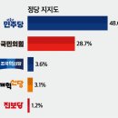 합당을 비롯한 현 상황에 대한 의문 이미지