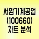 서암남자 티스토리