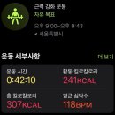 장안동 PT 좋은습관 그룹 피티 직장인 체력 관리 헬스장 추천