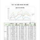 (주)아이엠씨게임즈 이미지