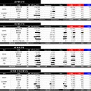 (주)리드젠 | 노쇼 개선 실패, 아쉽지만 여기까지