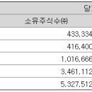 (주)제이앤티씨