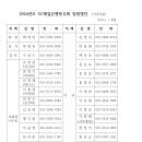 2024년도(제54기) SC제일은행동우회 임원명단 이미지