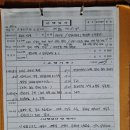 - 29년전인 1996년 9월초, 북한산 인수봉 산천지길외 등반일지! 이미지
