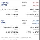 에이비씨파워(주) | 요즘 투자현황_코인투자 2개월 수익율 230%후기(나만의 코인 단타 매매 비법)