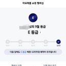 아모레 기초/화장품 등 궁물 할 사람 이미지