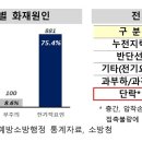 석갑로 이미지