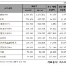 국내 다단계 네트워크 시장의 작년 현황 – 애터미의 약진 이미지