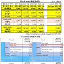 (주)이오기술 | 반도체_이오테크닉스(반도체 미세화 수혜 레이저 장비 기업)