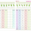 주식회사 스노아 | 36홀의 광활한 코스를 즐길수있는 기흥cc법인골프회원권 매각해드렸어요~